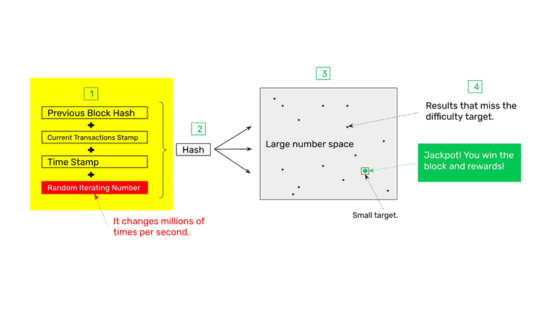 The four data poinst to stamp.